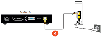 Plugging the device into a set-top box