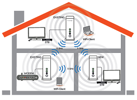 Improving your wireless coverage