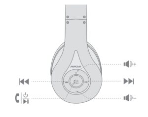 Side view of headphones with buttons showing