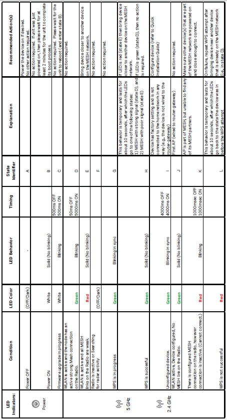 Troubleshooting table