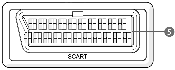 nedis HDMI Converter Scart rear diagram