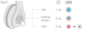 Pairing diagram