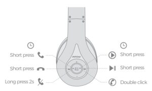 Controlling music and phone calls buttons