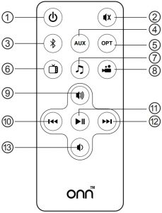 Diagram showing the buttons on the remote control