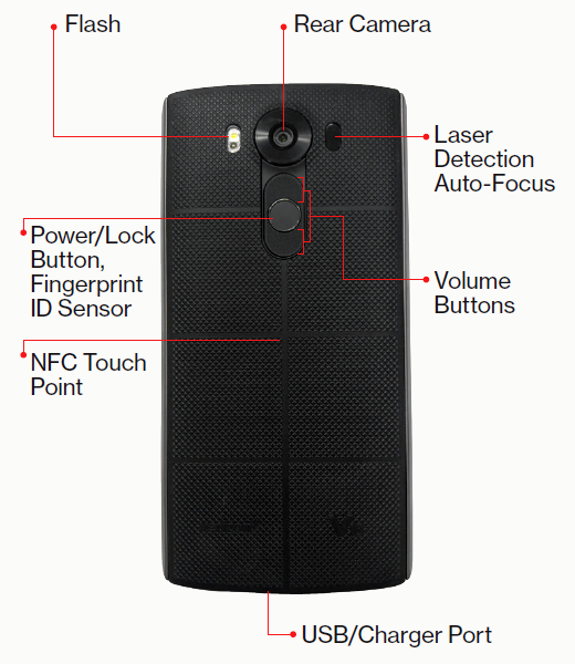 LG V10 rear diagram