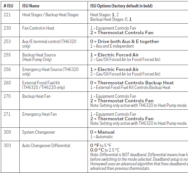 Further table rows for the various stages