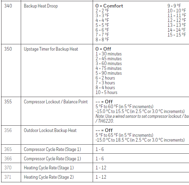 Backup heat indicator rows