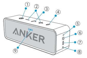 Anker SoundCore at a glance