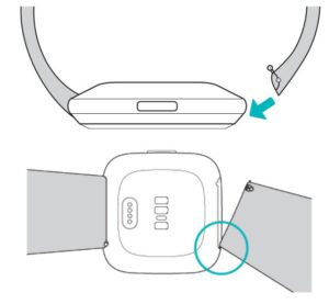 Attaching a wristband diagram