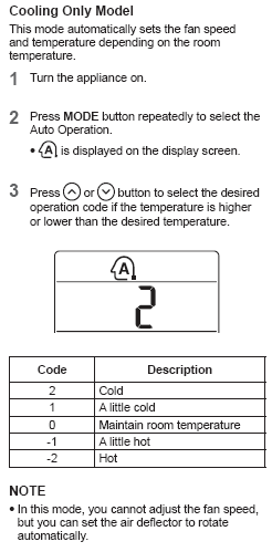 Cooling mode operation guide