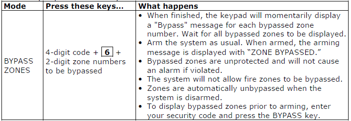 Bypassing zones table