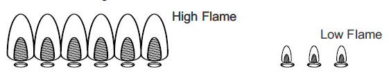 High and low flame examples