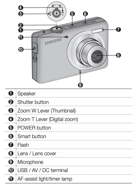 SAMSUNG LCD Digital Camera numbered diagram of parts - front