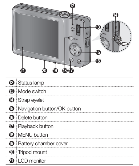 SAMSUNG LCD Digital Camera numbered diagram of parts - rear