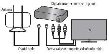 Digital converter box setup guide