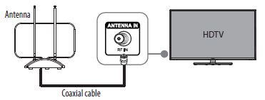 How to connect the antenna to a HDTV