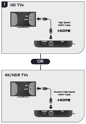 Wiring up the Roku