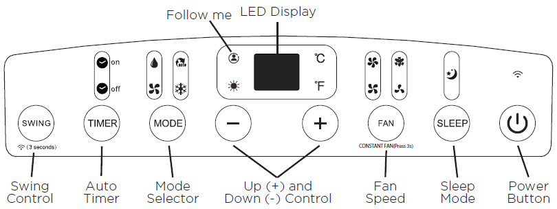 Control panel labelled diagram