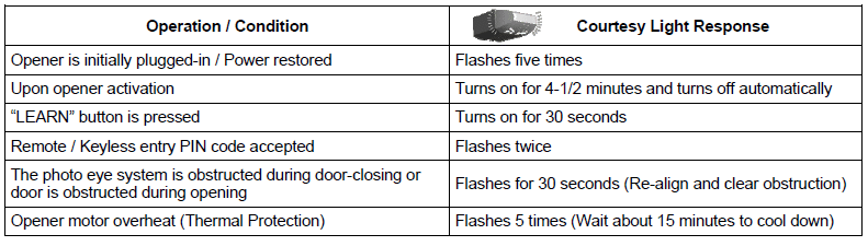 Courtesy light table