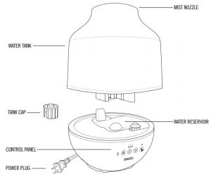 Exploded diagram of Homedics Total Comfort Ultrasonic Humidifier