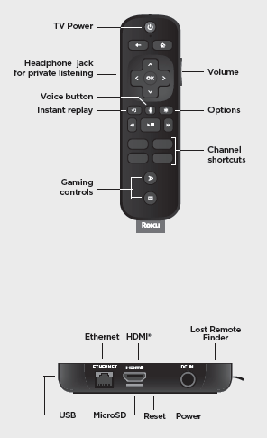 Remote control Roku