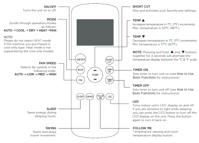 Diagram showing the remote control buttons for the Portable PD