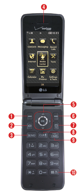 LG Exalt II numbered diagram