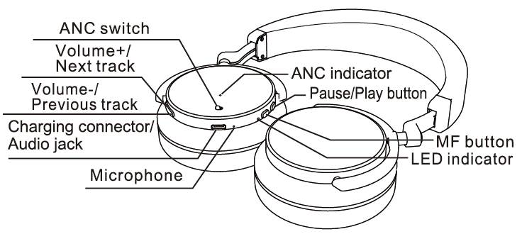 Overview of the T4 headphones