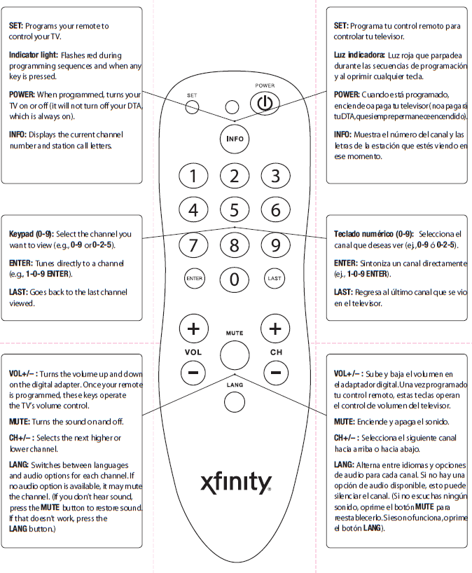 Illustrated diagram of the Xfinity remote control