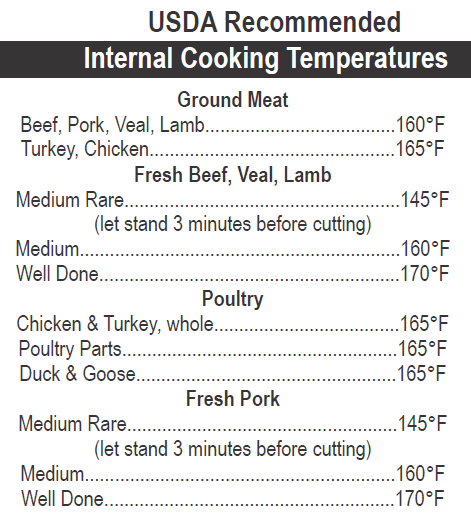 USDA recommended internal cooking temperatures list