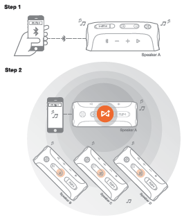 Wireless connecting procedure