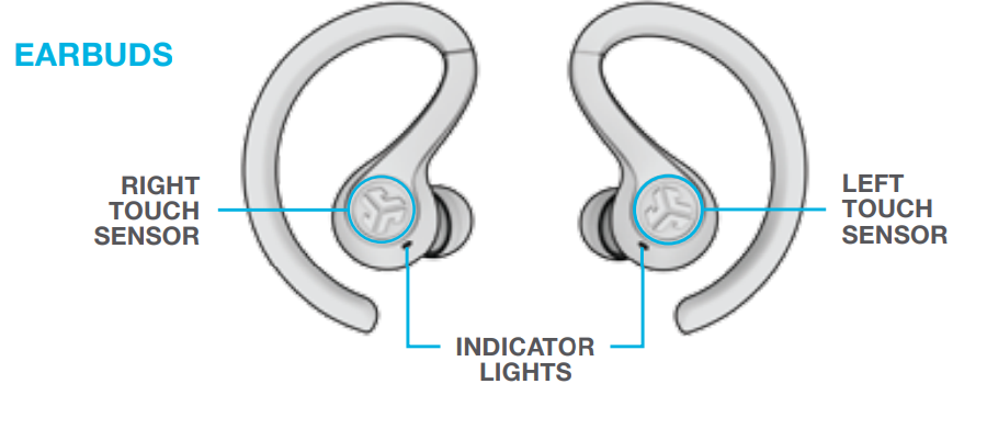 Earbuds illustrated diagram in the box