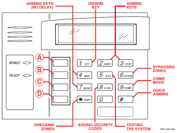 Honeywell Ademco Vista illustrated diagram