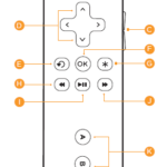 Roku Remote Instructions Thumb