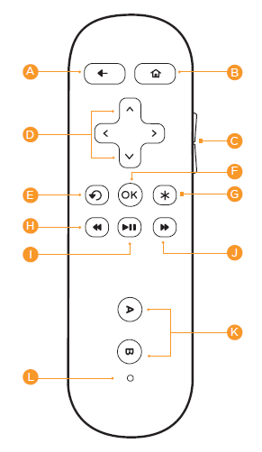 Roku Remote Instructions ItsManual
