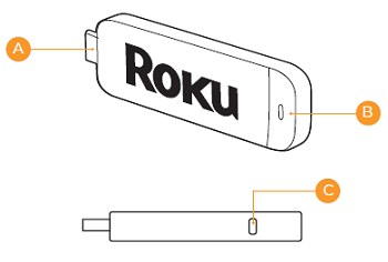 Letters showing different parts of the Roku dongle