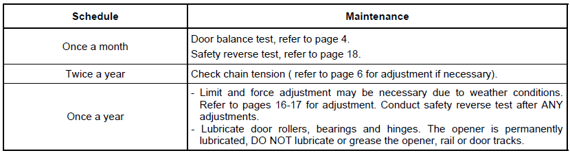 Maintenance schedule table