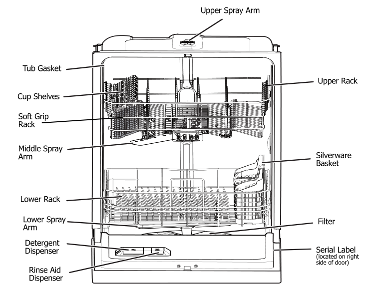 Frigidaire Dishwasher overview diagram