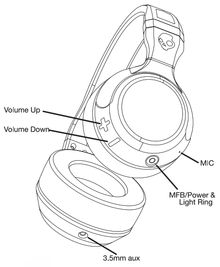 Diagram of the Hesh 2 headphones showing buttons and lights