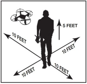 Space required around pilot to be safe