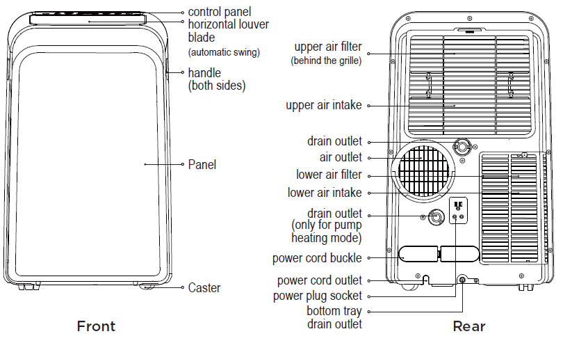 Labelled diagram of the Portable PD