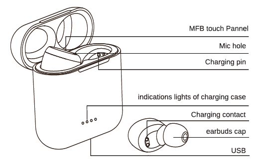 Tozo Bluetooth Headset T6 schematic