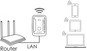 Plugging the WiFi Range Extender into a router