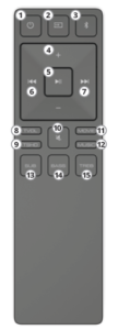 Vizio Sound Bar numbered remote control diagram