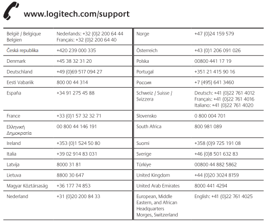 Logitech support contact details around the world