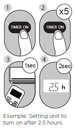 Timer ON functions on the remote control