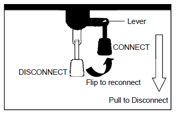 Emergency knob to pull to disconnect