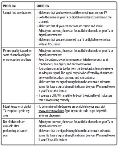 Antenna troubleshooting guide