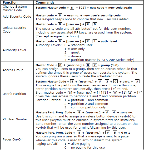 Security codes table