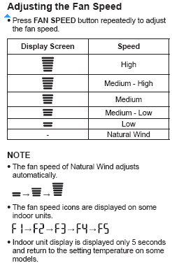 How to adjust the fan speed